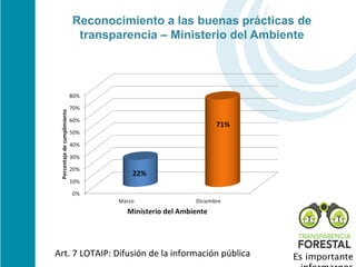 Reconocimiento a las buenas prácticas de
     transparencia – Ministerio del Ambiente




Art. 7 LOTAIP: Difusión de la información pública   Es importante
 