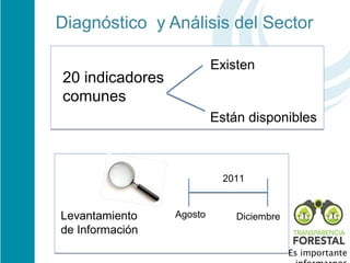 Diagnóstico  y Análisis del Sector  

                           Existen
20 indicadores 
comunes
                           Están disponibles



                             2011


Levantamiento     Agosto       Diciembre
de Información
                                           Es importante
 