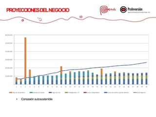 PROYECCIONESDELNEGOCIO
• Concesión autosostenible
 