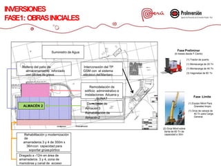 Demolición de
Almacén 3
Rehabilitación de
Almacén2
Relleno del patio de
almacenamiento reforzado
con pilotes degrava.
Interconexión del TP
GSM con el sistema
eléctrico delMantaro
INVERSIONES
FASE1: OBRASINICIALES
Fase Preliminar
(6 meses desde F.Cierre)
(1) Tractor de puerto
(1) Montacarga de 20 Tn
(1) Montacarga de 40 Tn
(3) Vagonetas de 60 Tn
Fase Límite
(2) Grúa Móvil sobre
llanta de 60 Tn de
capacidad a 30m
Remodelación de
edificio administrativo e
instalaciones Aduana y
SUNAT
Rehabilitación y modernización
de
amarraderos 3 y 4 de 350m x
36mcon capacidad para
soportar grúaspórtico
Dragado a -12m en área de
amarraderos 3 y 4, zona de
maniobras y canal de acceso
ALMACÉN 2
AMARRADERO MULTIPROPÓSITO
(1) Equipo Móvil Para
Graneles limpio
(1) Grúa de celosia de
40 Tn para Carga
General
Suministro de Agua
 