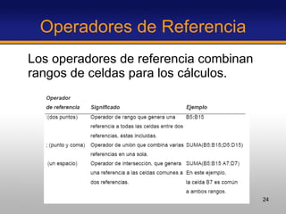 Operadores de Referencia Los operadores de referencia combinan rangos de celdas para los cálculos. 