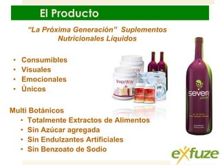 El Producto
“La Próxima Generación” Suplementos
Nutricionales Líquidos
•
•
•
•

Consumibles
Visuales
Emocionales
Únicos

Multi Botánicos
• Totalmente Extractos de Alimentos
• Sin Azúcar agregada
• Sin Endulzantes Artificiales
• Sin Benzoato de Sodio

 
