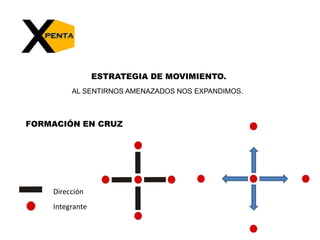 ESTRATEGIA DE MOVIMIENTO.AL SENTIRNOS AMENAZADOS NOS EXPANDIMOS.FORMACIÓN EN CRUZDirecciónIntegrante