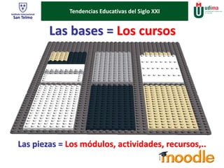 ¿Pero quéTe nedesnc ia s E d u c a ti va s d e l S ig l o X X I ? 
Las bases = Los cursos 
Las piezas = Los módulos, actividades, recursos,.. 
 