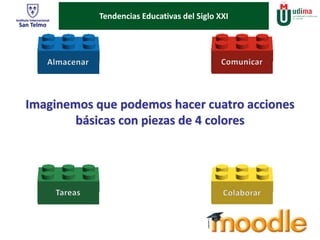 ¿Pero quéTe nedesnc ia s E d u c a ti va s d e l S ig l o X X I ? 
Imaginemos que podemos hacer cuatro acciones 
básicas con piezas de 4 colores 
 