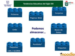 Tendencias Educativas del Siglo XXI 
Podemos 
almacenar… 
 