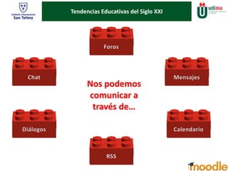 ¿Pero qué Tendencias es Educativas del Siglo XXI 
? 
Nos podemos 
comunicar a 
través de… 
 