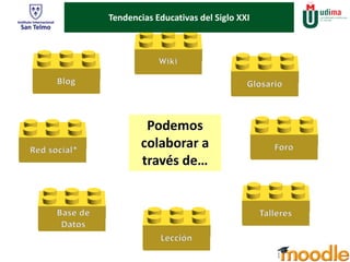 ¿Pero qué Tendencias es Educativas del Siglo XXI 
? 
Podemos 
colaborar a 
través de… 
 