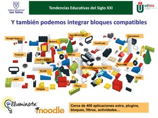 ¿Pero quéTe nedesnc ia s E d u c a ti va s d e l S ig l o X X I ? 
Y también podemos integrar bloques compatibles 
Podcast 
ELGG 
Mahara 
Certificate 
Polls 
Games 
Timers 
Widgets 
Calculators 
Google Apps 
Individual Learning Plan 
LAMS 
OpenMeetings 
Translate 
HotPotatoes 
Cerca de 400 aplicaciones extra, plugins, 
bloques, filtros, actividades… 
 