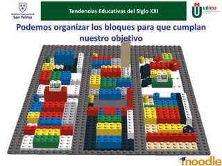 ¿Pero quéTe nedesnc ia s E d u c a ti va s d e l S ig l o X X I ? 
Podemos organizar los bloques para que cumplan 
nuestro objetivo 
 