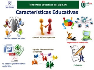 Características Educativas 
Segmentos de interacción 
La creación y distribución de 
contenidos 
Comunicación Interpersonal 
Espacios de comunicación 
compartida 
Evaluación 
Gestión y Admin del curso 
Tendencias Educativas del Siglo XXI 
 