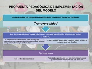 PROPUESTA PEDAGÓGICA DE IMPLEMENTACIÓN
                    DEL MODELO

            El desarrollo de las competencias financieras se realizó a través del criterio de


                                             Transversalidad


         Los docentes diseñaron y desarrollaron una matriz de planificación “FinansíAndo juntos”
                                                         a partir de,
Las competencias básicas en las áreas de lenguaje,
matemáticas, ciencias naturales, ciencias sociales, artística,
                                                                 Los contenidos esenciales de éstas según el plan de
ética y valores, tecnología e informática.                                    área de cada una de ellas




                                                     Se insertaron
                                                                  Actividades planteadas en las diferentes unidades
                Los contenidos esenciales
                                                                      que conforman el conjunto de los módulos
 