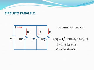 CIRCUITO PARALELO
I Se caracteriza por:
I1 I2 I3
V R1 R2 R3 Req = 1/ 1/R1+1/R2+1/R3
I = I1 + I2 + I3
V = constante
 