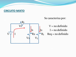 CIRCUITO MIXTO
Se caracteriza por:
R1
V1 V = no definido
I1 I2 I = no definido
V I R2 R3 Req = no definido
V2 V3
 