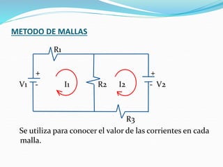 METODO DE MALLAS
R1
+ +
V1 - I1 R2 I2 - V2
R3
Se utiliza para conocer el valor de las corrientes en cada
malla.
 
