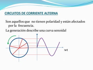 CIRCUITOS DE CORRIENTE ALTERNA
Son aquellos que no tienen polaridad y están afectados
por la frecuencia.
La generación describe una curva senoidal
wt
 
