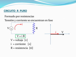 CIRCUITO R PURO
Formado por resistencias
Tensión y corriente se encuentran en fase
i
V R
i V
V = i R
V = voltaje [v]
i = corriente [A]
R = resistencia [Ω]
~
 