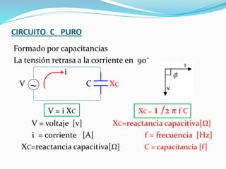 CIRCUITO C PURO
Formado por capacitancias
La tensión retrasa a la corriente en 90˚
i
V C XC
V = i XC XC = 1 /2 π f C
V = voltaje [v] XC=reactancia capacitiva[Ω]
i = corriente [A] f = frecuencia [Hz]
XC=reactancia capacitiva[Ω] C = capacitancia [f]
~
 