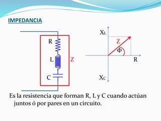 IMPEDANCIA
XL
R Z
Φ
L Z R
C XC
Es la resistencia que forman R, L y C cuando actúan
juntos ó por pares en un circuito.
 