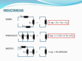 INDUCTANCIAS
L1
SERIE:
L2 = L eq. = L1 + L2 + L3
L3
PARALELO: L1 L2 L3 = L eq. = 1 / 1/L1 +1/ L2 +1/L3
MIXTO: L1
L2 L3 = L eq. = No definido
 