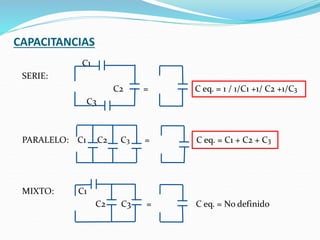 CAPACITANCIAS
C1
SERIE:
C2 = C eq. = 1 / 1/C1 +1/ C2 +1/C3
C3
PARALELO: C1 C2 C3 = C eq. = C1 + C2 + C3
MIXTO: C1
C2 C3 = C eq. = No definido
 