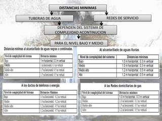 PARA EL NIVEL BAJO Y MEDIO
DEPENDEN DEL SISTEMA DE
COMPLEJIDAD ACONTINUCION
REDES DE SERVICIOTUBERIAS DE AGUA
DISTANCIAS MINIMAS
 