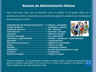 Escuela de Administración Clásica
Hacia 1916 Henri Fayol, que es reconocido como el fundador de la escuela clásica de la
administración, primero en sistematizar el comportamiento gerencial y estableció los 14 principios de
la administración en su libro:
•Subordinación de intereses particulares empresa - empleados
•Unidad de Mando empleados - ordenes
•Unidad de Dirección jefe - dirección
•Centralización autoridad - jerarquía
•Jerarquía cadena de mandos
•División del trabajo por especialidad
•Autoridad y responsabilidad ordenes – obediencia - responsabilidad
•Disciplina comportamiento
•Remuneración personal satisfacción garantizada
•Orden todo en su lugar
•Equidad amabilidad y justicia
•Estabilidad duración del personal en un cargo
•Iniciativa visualización
•Espíritu de equipo trabajo en equipo
Para los neoclásicos, “La Administración consiste en orientar, dirigir y controlar los esfuerzos de un
grupo de individuos para lograr un fin común con un mínimo de recursos y de esfuerzo y con la
menor interferencia, con otras actividades útiles.
 