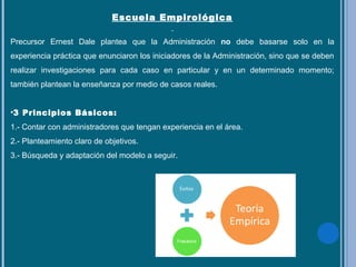 Escuela Empirológica
Precursor Ernest Dale plantea que la Administración no debe basarse solo en la
experiencia práctica que enunciaron los iniciadores de la Administración, sino que se deben
realizar investigaciones para cada caso en particular y en un determinado momento;
también plantean la enseñanza por medio de casos reales.
•3 Principios Básicos:
1.- Contar con administradores que tengan experiencia en el área.
2.- Planteamiento claro de objetivos.
3.- Búsqueda y adaptación del modelo a seguir.
 