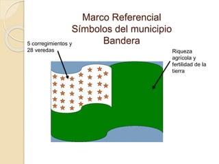 Marco Referencial
Símbolos del municipio
Bandera
Riqueza
agrícola y
fertilidad de la
tierra
5 corregimientos y
28 veredas
 