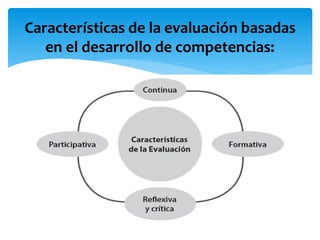 Características de la evaluación basadas
en el desarrollo de competencias:
 
