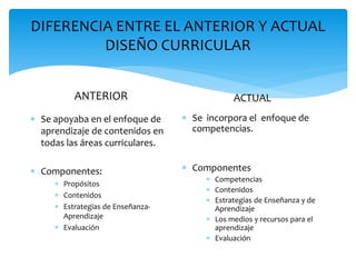 DIFERENCIA ENTRE EL ANTERIOR Y ACTUAL
DISEÑO CURRICULAR
ANTERIOR
 Se apoyaba en el enfoque de
aprendizaje de contenidos en
todas las áreas curriculares.
 Componentes:
 Propósitos
 Contenidos
 Estrategias de Enseñanza-
Aprendizaje
 Evaluación
ACTUAL
 Se incorpora el enfoque de
competencias.
 Componentes
 Competencias
 Contenidos
 Estrategias de Enseñanza y de
Aprendizaje
 Los medios y recursos para el
aprendizaje
 Evaluación
 