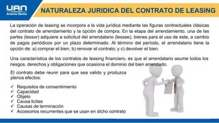 NATURALEZA JURIDICA DEL CONTRATO DE LEASING
La operación de leasing se incorpora a la vida jurídica mediante las figuras contractuales clásicas
del contrato de arrendamiento y la opción de compra. En la etapa del arrendamiento, una de las
partes (lessor) adquiere a solicitud del arrendatario (lessee), bienes para el uso de este, a cambio
de pagos periódicos por un plazo determinado. Al término del período, el arrendatario tiene la
opción de: a) comprar el bien; b) renovar el contrato; y c) devolver el bien.
Una característica de los contratos de leasing financiero, es que el arrendatario asume todos los
riesgos, derechos y obligaciones que ocasiona el dominio del bien arrendado.
El contrato debe reunir para que sea valido y produzca
plenos efectos:
 Requisitos de consentimiento
 Capacidad
 Objeto
 Causa licitas
 Causas de terminación
 Accesorios recurrentes que se usan en dicho contrato
 