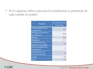 Identificación de áreas geográficas con potencial para la producción de arroz en Colombia ante escenarios de cambio climático
