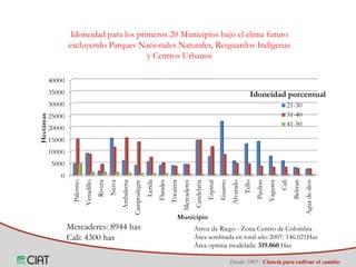 Identificación de áreas geográficas con potencial para la producción de arroz en Colombia ante escenarios de cambio climático