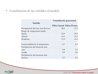 Identificación de áreas geográficas con potencial para la producción de arroz en Colombia ante escenarios de cambio climático