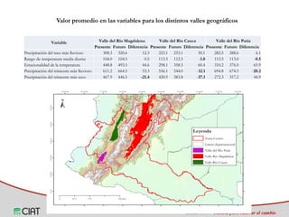 Identificación de áreas geográficas con potencial para la producción de arroz en Colombia ante escenarios de cambio climático