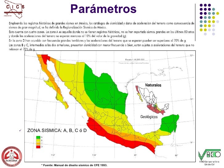 Presentacion factor de riesgo total