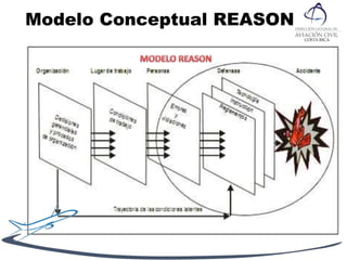 Modelo Conceptual REASON
 