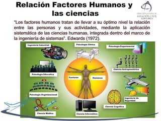 Relación Factores Humanos y
las ciencias
 