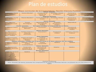 Plan de estudios
 
