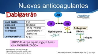 Nuevos anticoagulantes
                                                        Xa

Inicio acción                   2-3h
Ex...
