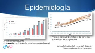 Epidemiología


                                                      Prevalencia EEUU 2.3 millones de personas
          ...