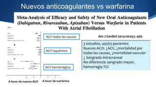 Nuevos anticoagulantes vs warfarina



                          ACV todas las causas            Am J Cardiol 2012;110:453...