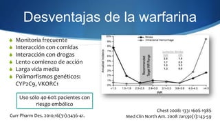 Desventajas de la warfarina
S   Monitoria frecuente
S   Interacción con comidas
S   Interacción con drogas
S   Lento comie...