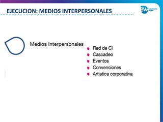 EJECUCION: MEDIOS INTERPERSONALES
 