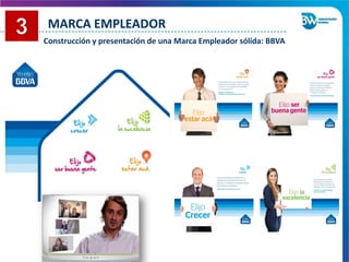 MARCA EMPLEADOR
Construcción y presentación de una Marca Empleador sólida: BBVA
 