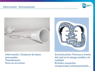 Información - Comunicación
Información: Conjunto de datos
procesados
Transferencia
Foco en el emisor
Comunicación: Proceso a través
del cual se le otorga sentido a la
realidad
Emisión, recepción,
comprensión,reinterpretación…
 