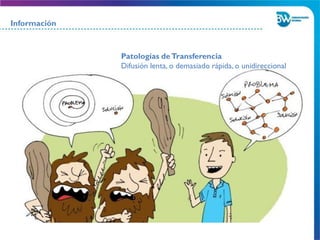 Información
Patologías deTransferencia
Difusión lenta, o demasiado rápida, o unidireccional
 