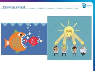 Paradigma Cultural
 