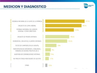 MEDICION Y DIAGNOSTICO
 